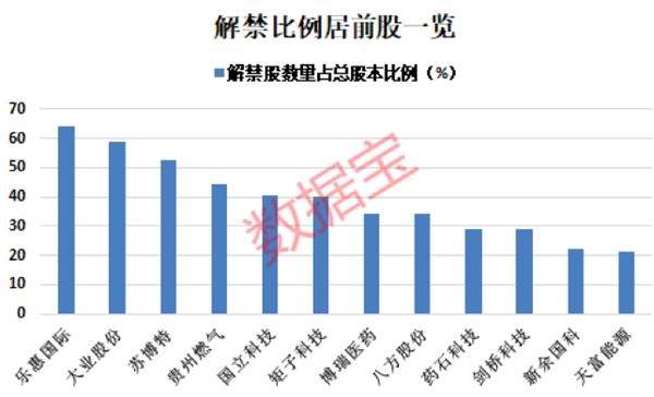 博瑞医药 sh688166 的股票股价,行情,直播,新闻,财报